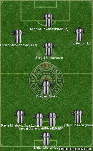 FK Partizan Beograd 4-3-3 football formation