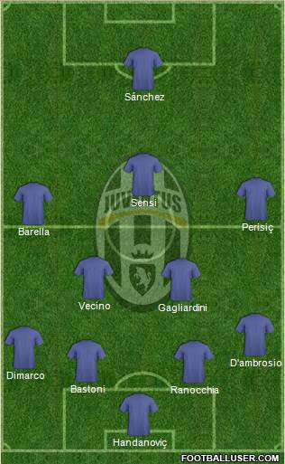 Juventus Formation 2021