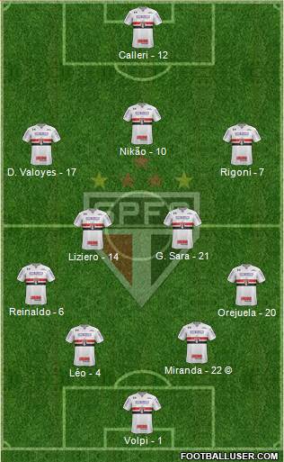 São Paulo FC Formation 2021
