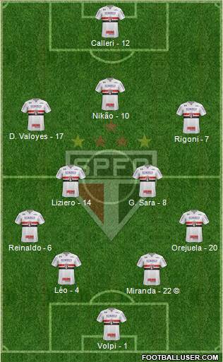 São Paulo FC Formation 2021