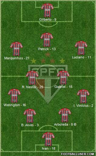 São Paulo FC Formation 2021