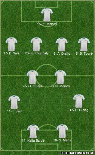 Senegal Formation 2021