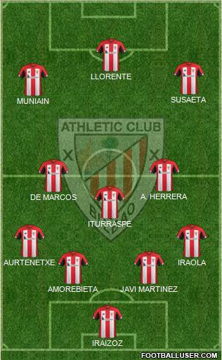 Athletic Club Formation 2021