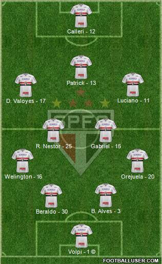 São Paulo FC Formation 2021