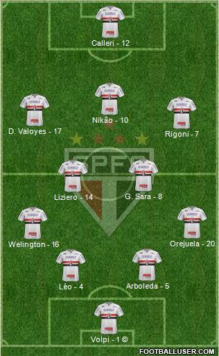 São Paulo FC Formation 2021