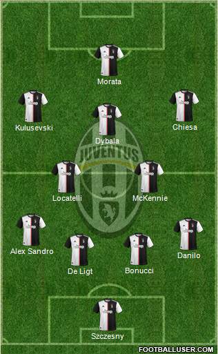 Juventus Formation 2021