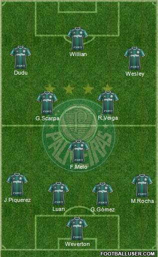 SE Palmeiras football formation