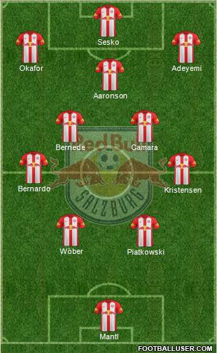 FC Salzburg Formation 2021