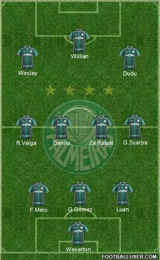 SE Palmeiras football formation