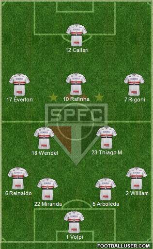 São Paulo FC Formation 2021