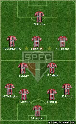 São Paulo FC Formation 2021