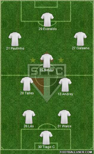 São Paulo FC Formation 2021