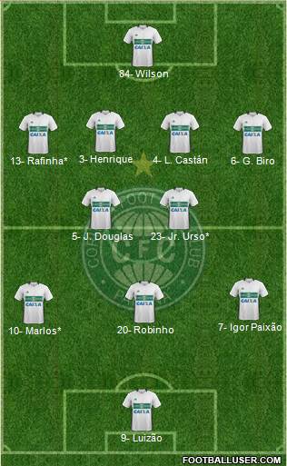 Coritiba FC Formation 2021