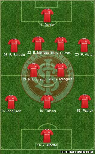 SC Internacional Formation 2021