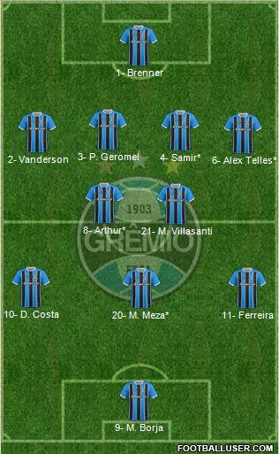 Grêmio FBPA football formation