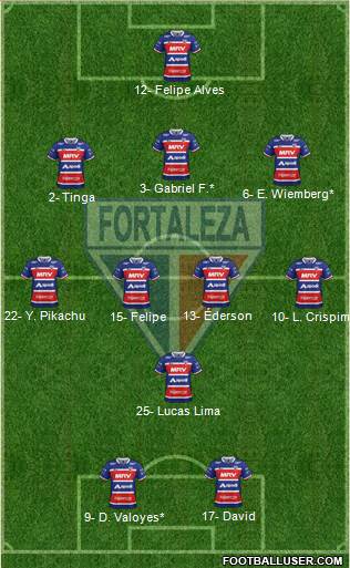 Fortaleza EC Formation 2021