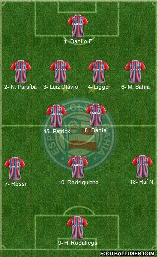 EC Bahia football formation