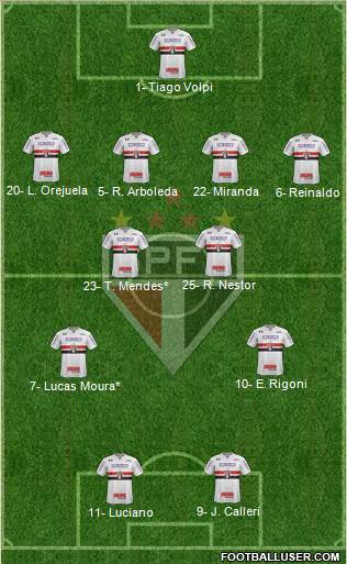 São Paulo FC Formation 2021