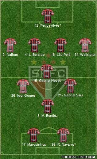 São Paulo FC Formation 2021
