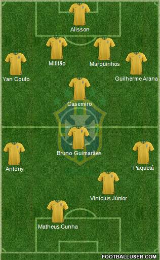 Brazil Formation 2021