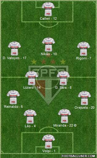 São Paulo FC Formation 2021