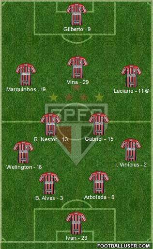 São Paulo FC Formation 2021