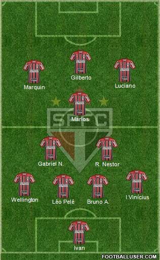 São Paulo FC Formation 2021