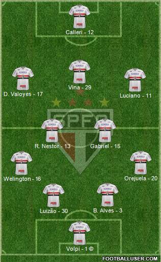 São Paulo FC Formation 2021