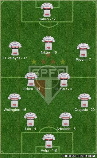 São Paulo FC Formation 2021