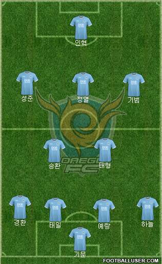 Daegu FC Formation 2021