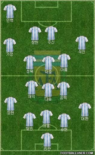 Argentina Formation 2021
