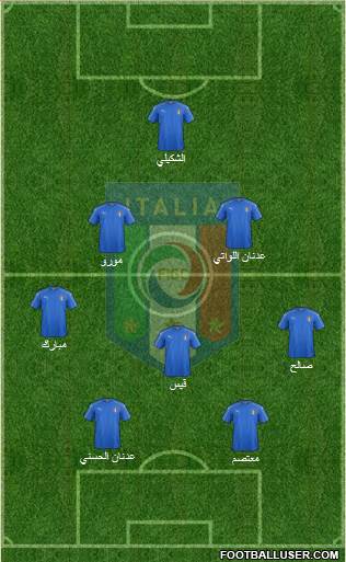 Italy Formation 2021