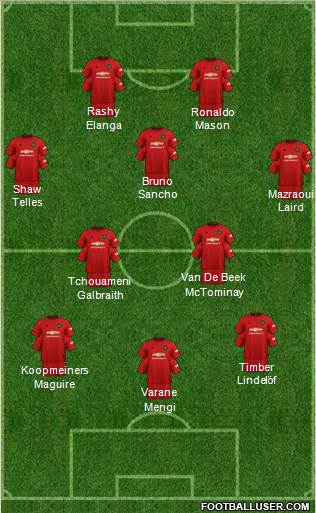 Manchester United Formation 2021