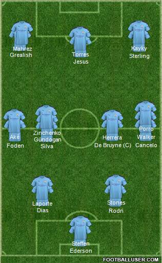 Manchester City Formation 2021