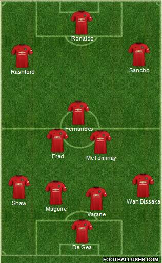 Manchester United Formation 2021