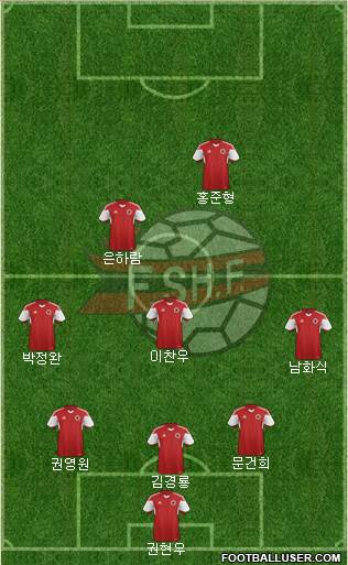 Albania Formation 2021