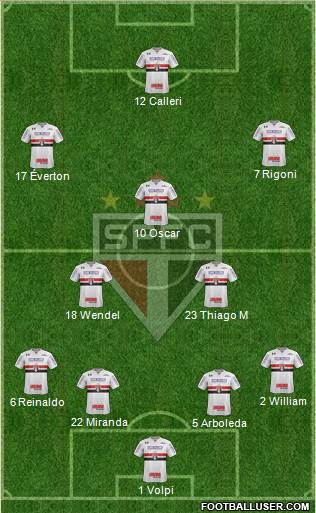 São Paulo FC Formation 2021