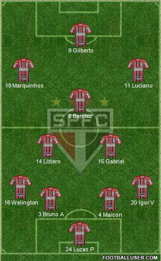 São Paulo FC Formation 2021