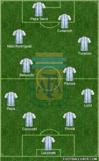 Argentina Formation 2021
