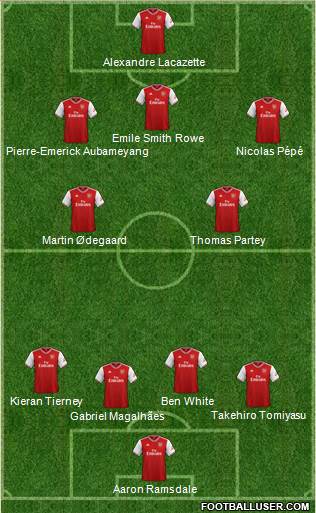 Arsenal Formation 2021