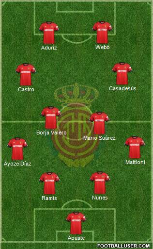 R.C.D. Mallorca S.A.D. Formation 2021