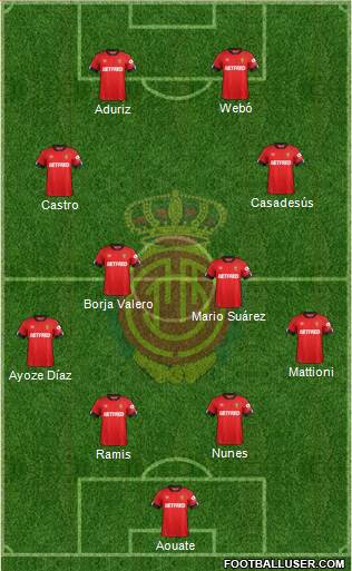 R.C.D. Mallorca S.A.D. football formation