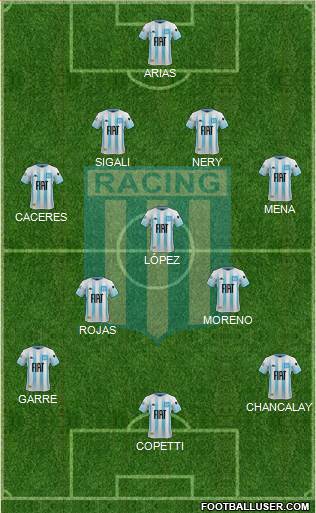 Racing Club Formation 2021