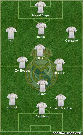 Real Madrid C.F. Formation 2021