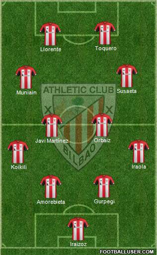 Athletic Club Formation 2021