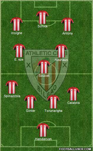 Bilbao Athletic Formation 2021