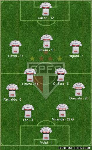 São Paulo FC Formation 2021
