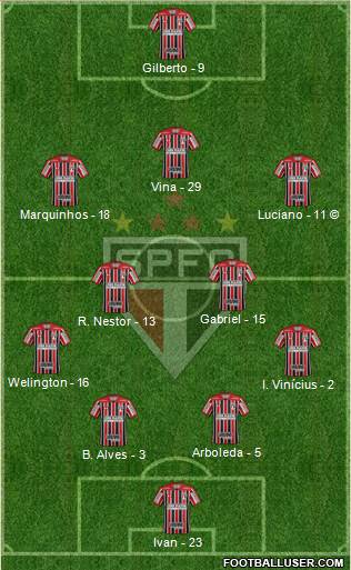 São Paulo FC Formation 2021
