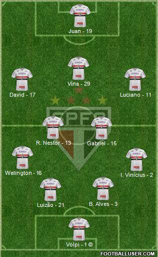 São Paulo FC Formation 2021