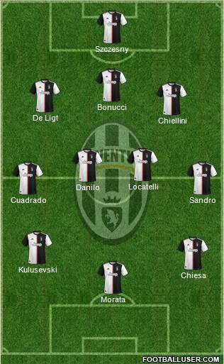 Juventus Formation 2021
